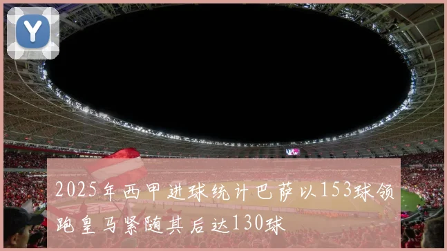 2025年西甲进球统计巴萨以153球领跑皇马紧随其后达130球